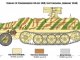    15 cm Panzerwerfer 42 auf sWS (Italeri)