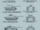    World of Tanks Pz. Kpfw. V Panther (Italeri)