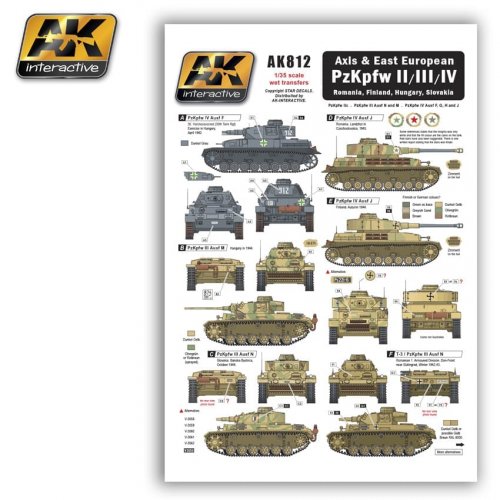  AXIS & EAST EUROPEAN PZKPFW II/III/IV