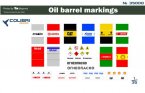 Oil barrel markings