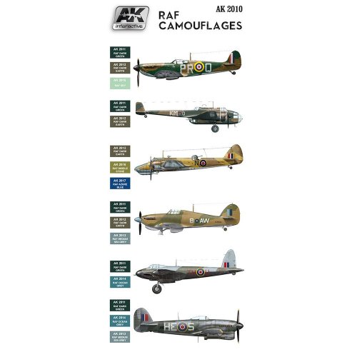     RAF CAMOUFLAGES (    )