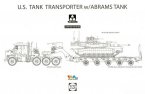 M1070 & ABRAMS TANK