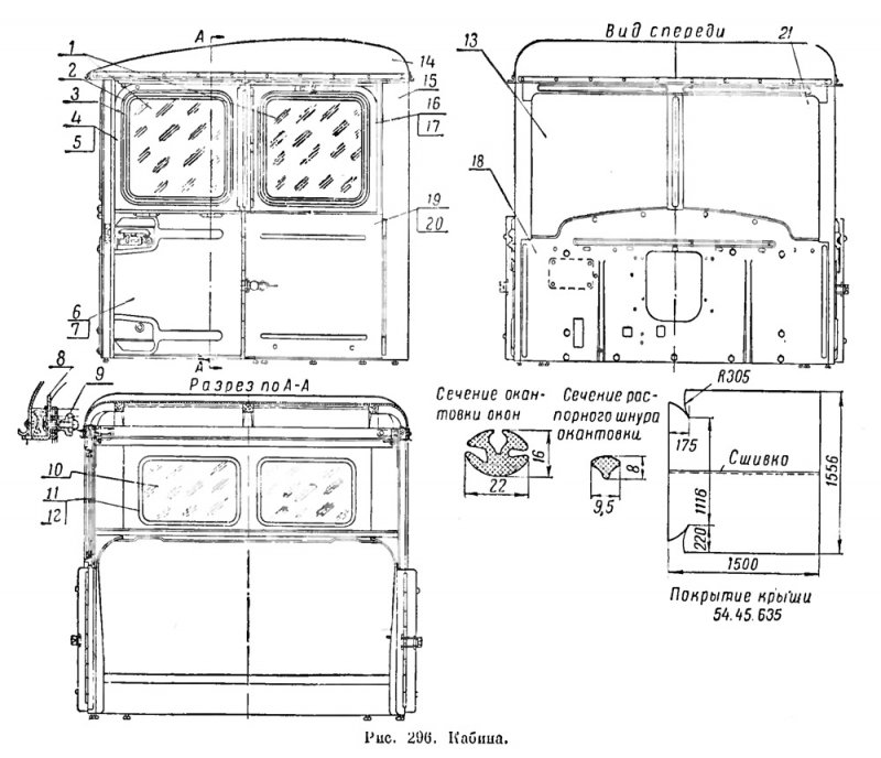 Размеры стекла кабины мтз